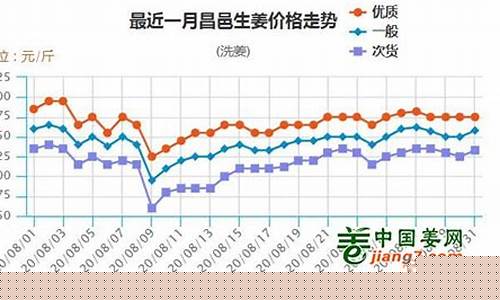 大姜期货9.26行情(姜期货的价格走势)_https://www.8918198.com_上期所_第1张