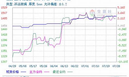 玻璃纤维期货指数实时行情(玻璃纤维走势)_https://www.8918198.com_大商所_第1张