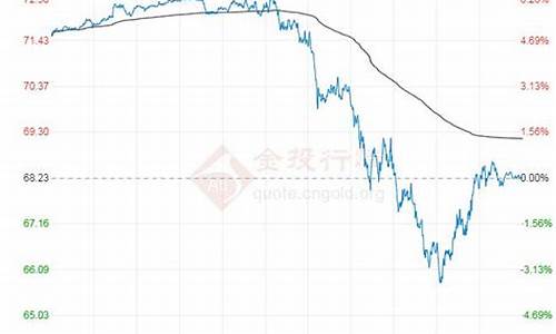 原油期货最新行情分析汇总(原油期货走势图今日价格)_https://www.8918198.com_上期能源_第1张