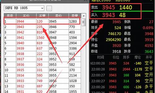 华安期货可查看五档行情吗(华安期货是什么级别)_https://www.8918198.com_上期所_第1张