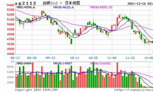 北京白银期货行情回顾(北京白银现货)_https://www.8918198.com_上期能源_第1张