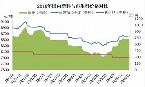 原料期货价格行情走势图表(今日尿素期货价格行情走势)_https://www.8918198.com_郑商所_第1张