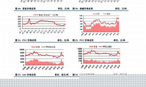 期货不锈钢行情分析网址(不锈钢期货网站)_https://www.8918198.com_上期所_第1张