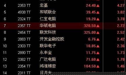 台湾股指期货实时行情最新(台湾股票期货交易所)_https://www.8918198.com_上期所_第1张