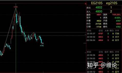 下周国债期货行情走势如何(下一期国债)_https://www.8918198.com_郑商所_第1张