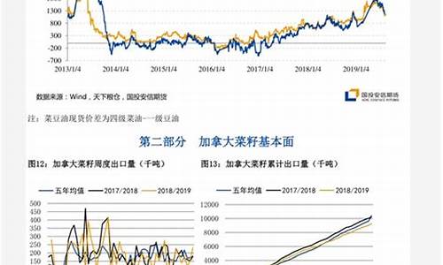 塑料期货的行情(塑料期货行情分析最新)_https://www.8918198.com_广期所_第1张