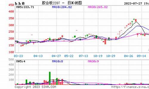 浆板期货今日行情(纽约原油期货今日行情)_https://www.8918198.com_中金所_第1张