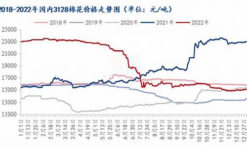 国内棉花期货最新行情(我国棉花期货市场)_https://www.8918198.com_郑商所_第1张