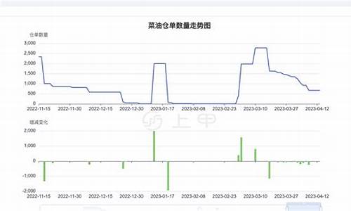 济南菜油期货行情走势(济南菜油期货行情走势分析)_https://www.8918198.com_郑商所_第1张