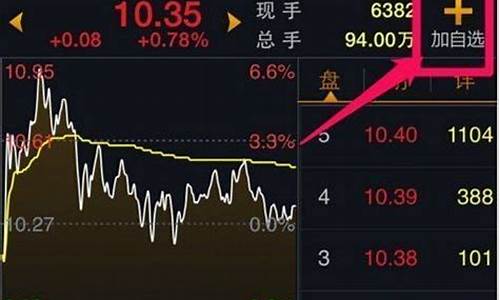 大智慧能看到美股期货行情(大智慧可以看期货的行情吗)_https://www.8918198.com_大商所_第1张