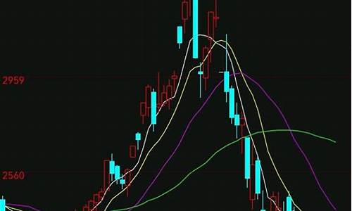 尿素行情期货几点开盘的(尿素期货淡旺季)_https://www.8918198.com_上期能源_第1张