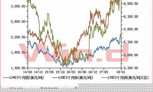 富宝有色金属期货行情(富宝有色金属价格网)_https://www.8918198.com_广期所_第1张