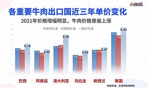 进口牛肉期货价格行情最新(进口牛肉价格行情走势)_https://www.8918198.com_郑商所_第1张