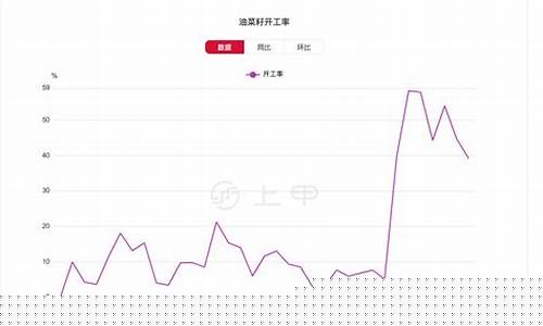 油菜期货今日行情(油菜期货今日行情最新)_https://www.8918198.com_中金所_第1张