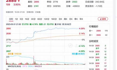 菜粕期货1909行情(菜粕期货走势分析)_https://www.8918198.com_上期能源_第1张