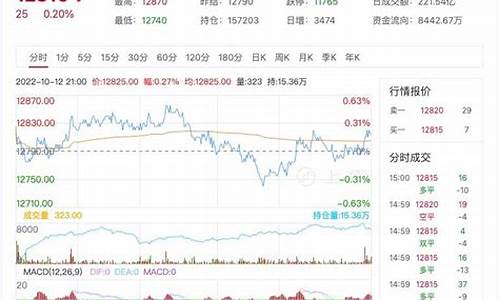 10月27日橡胶期货行情(橡胶期货2109行情)_https://www.8918198.com_大商所_第1张