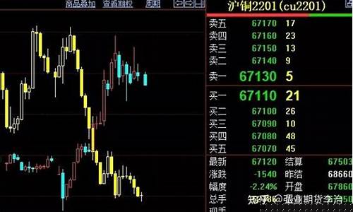 铜期货行情外盘(期货行情 铜)_https://www.8918198.com_大商所_第1张