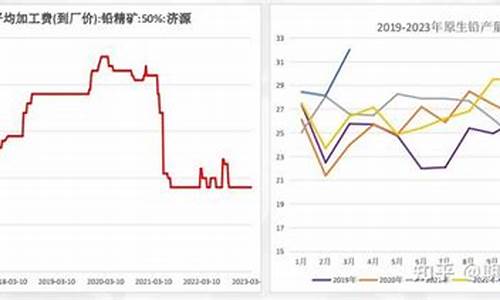 宁海沪铅期货行情分析(沪铅期货行情实时行情)_https://www.8918198.com_广期所_第1张