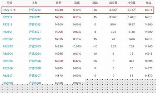 沪铅行情期货(沪铅期货最新行情)_https://www.8918198.com_上期所_第1张