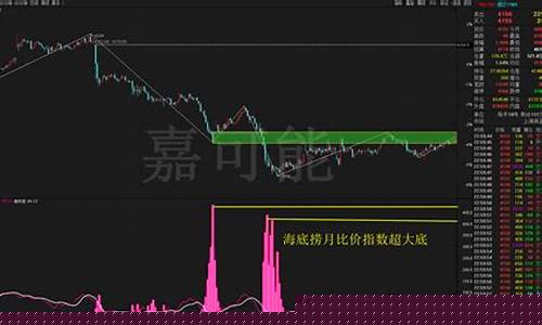 pe1901期货行情(pp2101期货行情)_https://www.8918198.com_大商所_第1张