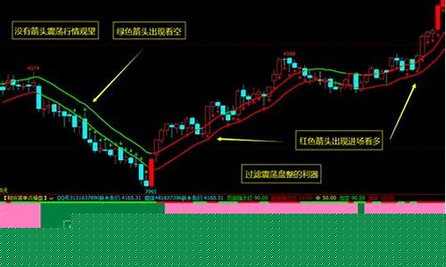 期货过滤无效行情(期货如何过滤假突破)_https://www.8918198.com_广期所_第1张