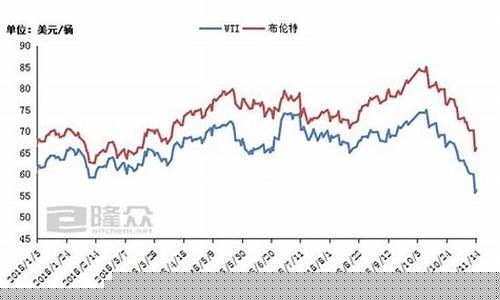 国内石油期货市场行情(石油期货交易 中国)_https://www.8918198.com_上期所_第1张