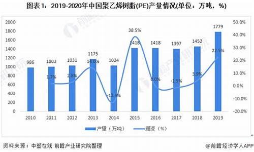 塑料聚乙烯期货行情(塑料聚乙烯期货行情分析)_https://www.8918198.com_中金所_第1张
