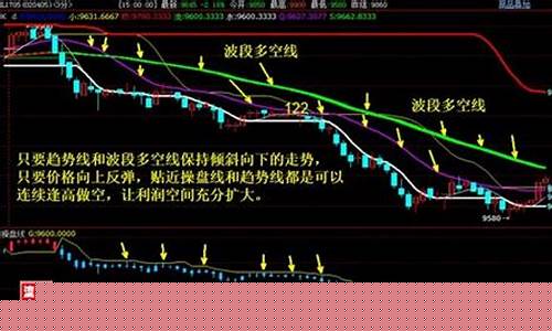期货行情怎样找支撑和压力_https://www.8918198.com_中金所_第1张