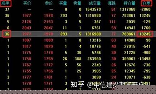 期货行情术语大全(期货行情术语解读)_https://www.8918198.com_广期所_第1张