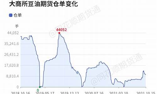 凤凰财经期货产品行情查询最新(凤凰财经行情中心)_https://www.8918198.com_大商所_第1张
