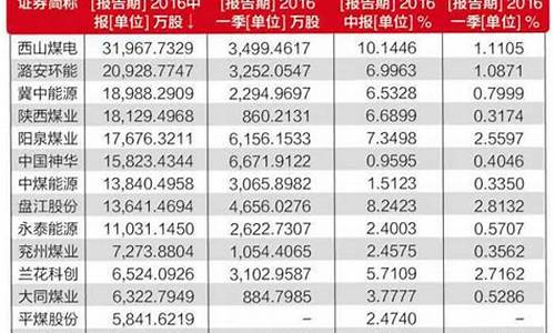 煤炭期货1807合约行情(煤炭期货1807合约行情如何)_https://www.8918198.com_大商所_第1张