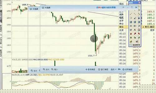 李昕期货最新行情(期货李尧)_https://www.8918198.com_郑商所_第1张