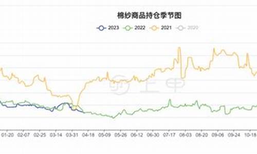 杭州棉纱期货行情分析(杭州棉花批发市场)_https://www.8918198.com_郑商所_第1张