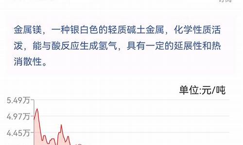 11月6号镁期货行情(镁期货走势)_https://www.8918198.com_广期所_第1张