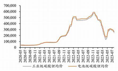 广州期货碳酸锂价格行情查询(碳酸锂期货交易)_https://www.8918198.com_上期所_第1张