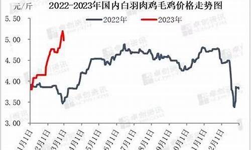 肉鸡价格期货实时行情查询(新加坡碳酸锂期货实时行情查询)_https://www.8918198.com_大商所_第1张