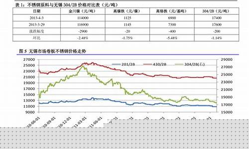 中国油价 期货行情网官网_https://www.8918198.com_广期所_第1张