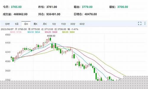 今日热卷期货最新行情分析_https://www.8918198.com_上期能源_第1张