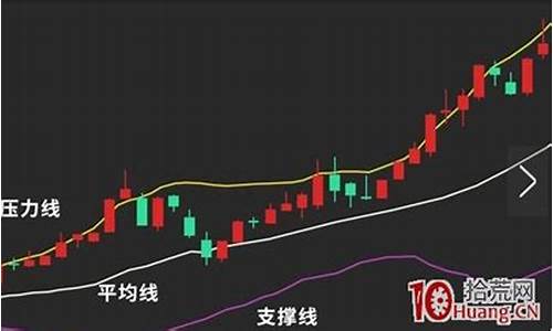 现在期货市场行情怎么样(新浪期货市场行情)_https://www.8918198.com_上期所_第1张