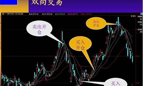 期货行情双向交易(期货行情双向交易是什么)_https://www.8918198.com_广期所_第1张