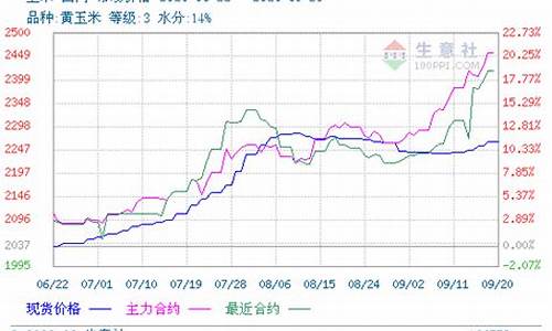 期货行情几年一次_https://www.8918198.com_郑商所_第1张