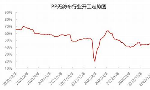 熔喷布期货最新行情(熔喷布期货最新行情走势)_https://www.8918198.com_大商所_第1张