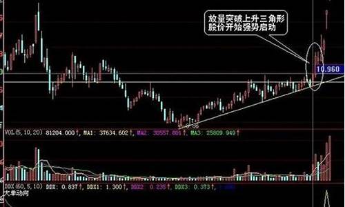 期货行情末节形态(期货行情波动规律)_https://www.8918198.com_广期所_第1张