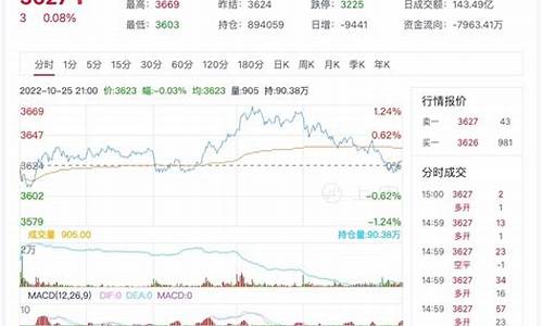 期货热卷9日行情分析最新(期货热卷9日行情分析最新)_https://www.8918198.com_郑商所_第1张