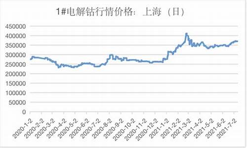 美国钴期货今日行情(美国钴期货今日行情最新消息)_https://www.8918198.com_上期能源_第1张
