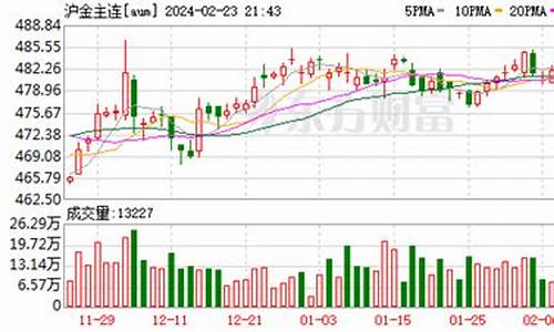 2011年沪金期货行情回顾(期货沪金2012是什么意思)_https://www.8918198.com_广期所_第1张