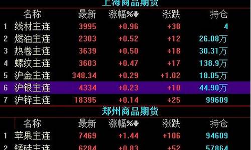 上海大宗期货行情(上海大宗期货行情走势图)_https://www.8918198.com_广期所_第1张