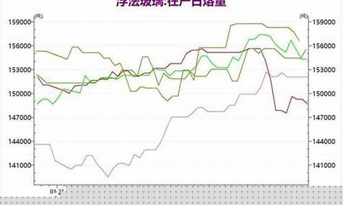 国际玻璃期货最新行情分析(玻璃期货价格走势)_https://www.8918198.com_上期能源_第1张