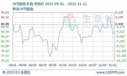 国际醋酸期货实时行情(国际醋酸期货实时行情查询)_https://www.8918198.com_广期所_第1张