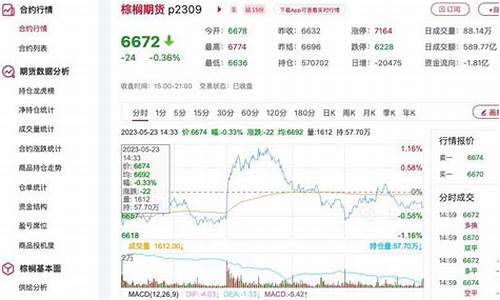 棕榈期货2301今日行情_https://www.8918198.com_中金所_第1张